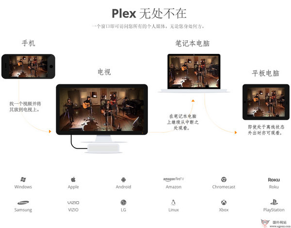 【经典网站】PlexTV:多平台网络媒体共享网