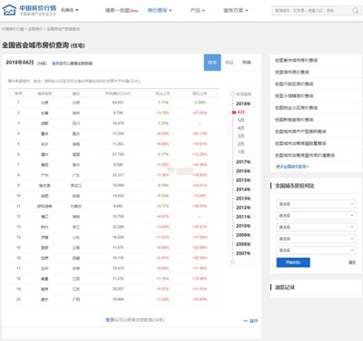 【经典网站】中国房价行情大数据平台