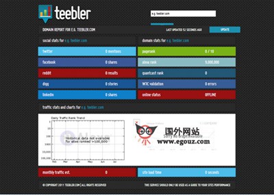 【经典网站】Teebler:网站评估统计工具