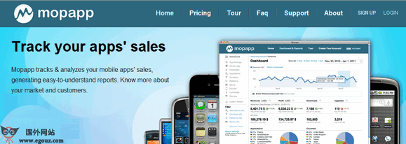 【经典网站】MopApp:移动数据分析公司