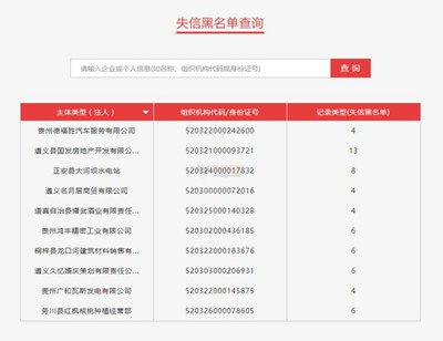 【经典网站】信用中国|个人与企业信用查询平台