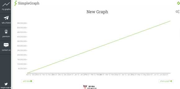 【工具类】SimpleGraph:在线图表生成工具
