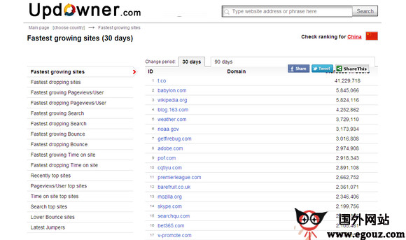 【经典网站】Updowner:互联网热门网站数据分析工具
