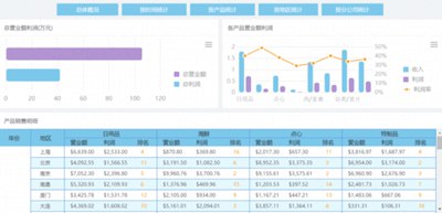 干货（内含福利） | 有这几个工具办公小白秒变大神，轻松实现高效率高质量