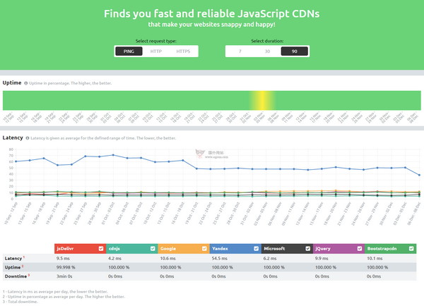 【经典网站】CDNPerf|开放式CDN追踪检测平台
