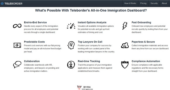 【经典网站】TeleBorder:企业员工移民管理平台