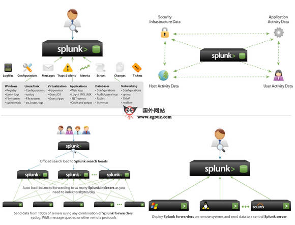 【经典网站】Splunk:企业数据软件开发公司