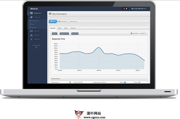 【工具类】Deez.io:在线免费网站监控服务平台