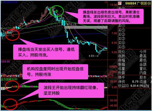 国泰君安期货交易软件_【股票软件期货交易软件,金融投资】(2.4M)