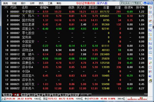 华创证券通达信_【股票软件华创证券,通达信,炒股软件】(11.6M)