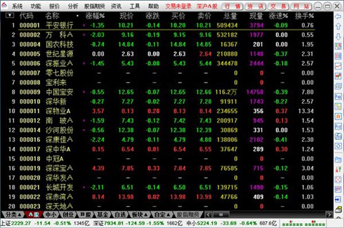 太平洋证券通达信_【股票软件太平洋证券,通达信,炒股软件】(20.0M)
