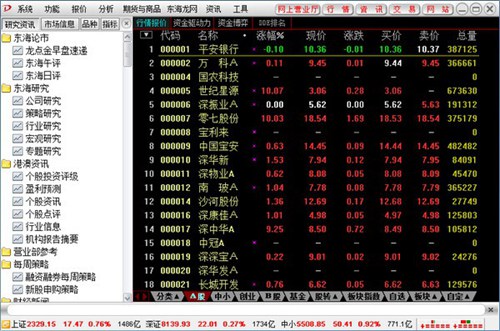东海证券超强版新一代_【股票软件东海证券超强版新一代,炒股软件】(23.5M)