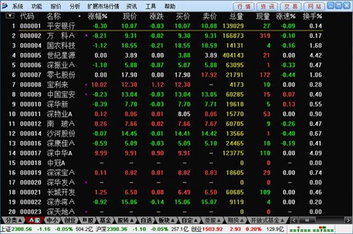 渤海证券新合一版_【股票软件渤海证券新合一版,炒股软件,通达信】(15M)