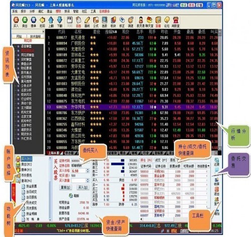 广发证券金管家至诚版_【股票软件广发证券,炒股软件】(15.5M)