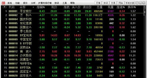 中信证券金融股市资讯_【股票软件中信证券,炒股软件】(17.5M)