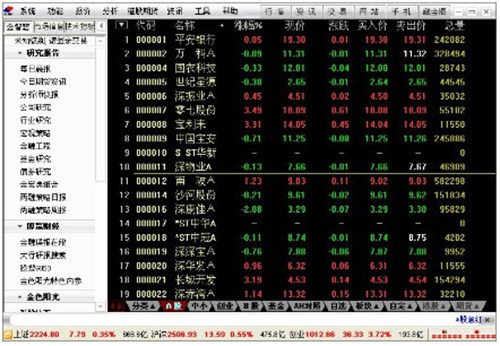国信证券网上交易系统_【股票软件国信证券,炒股软件】(13.1M)