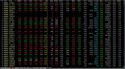 中信证券期权全真模拟交易系统_【股票软件模拟炒股】(16.9M)
