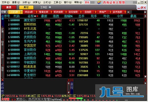西南证券大智慧_【股票软件西南证券大智慧,炒股软件】(23.6M)