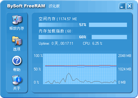 FreeRAM 电脑内存释放工具_【内存整理FreeRAM 电脑内存释放工具】(697KB)