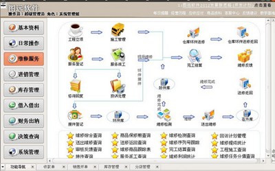 图远电脑行业管理系统_【行政管理图远,电脑行业,管理系统】(27M)