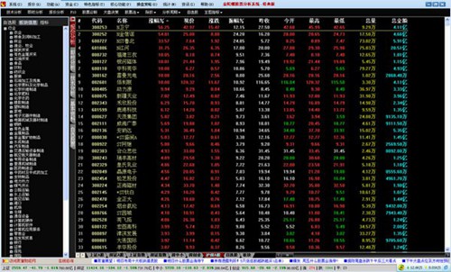 股票分析软件金陀螺炒股_【股票软件股票分析软件金陀螺炒股】(2.1M)
