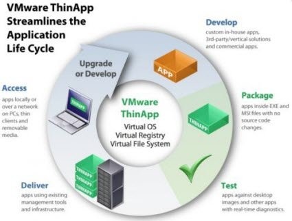 应用程序虚拟化及部署 VMware ThinApp_【其它应用程序虚拟化及部署 VMware ThinApp】(51.2M)