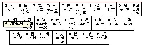 中文万能代码输入法_【汉字输入中文万能代码输入法】(4.1M)