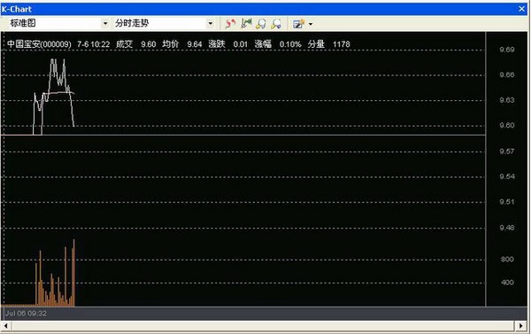 史塔克博士模拟炒股软件_【股票软件史塔克博士,模拟炒股】(27M)