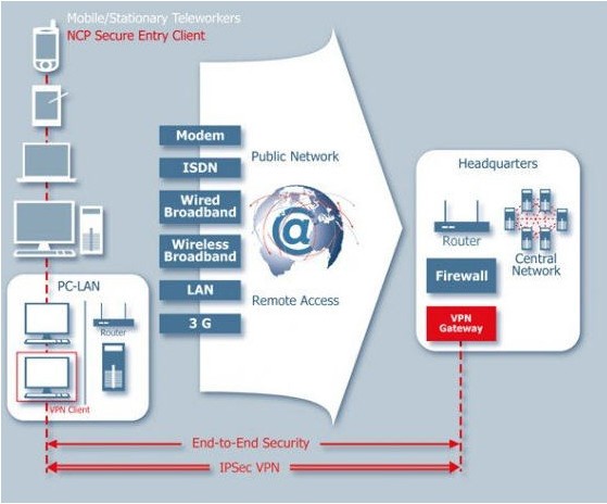 NCP Secure Entry Client软路由工具_【网络辅助 软路由】(21KB)