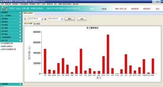 智线企业管理系统_【商业贸易企业管理】(32M)