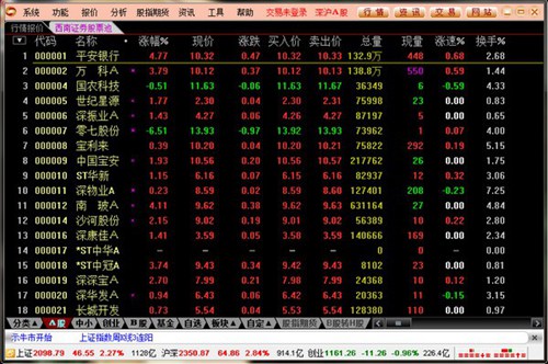 西南证券新干线_【股票软件西南证券新干线, 炒股软件】(14.6M)