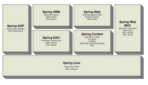 Spring 框架_【程序开发Spring 框架】(13.1M)